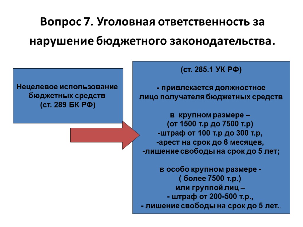 Вопрос 7. Уголовная ответственность за нарушение бюджетного законодательства. Нецелевое использование бюджетных средств (ст. 289